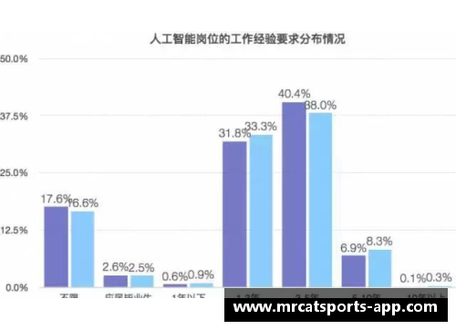 聚焦日本球员薪酬：行业内薪水探析